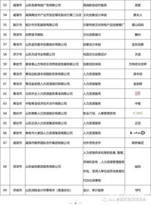 2018年度山東名牌評(píng)選揭曉 545項(xiàng)產(chǎn)品與服務(wù)入選，計(jì)算機(jī)軟硬件技術(shù)咨詢行業(yè)表現(xiàn)亮眼