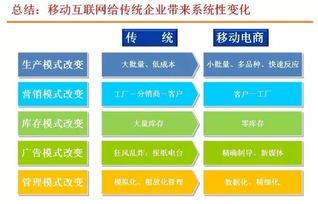 深泉揭秘丨傳統企業為什么要轉型移動電商？技術咨詢助力變革