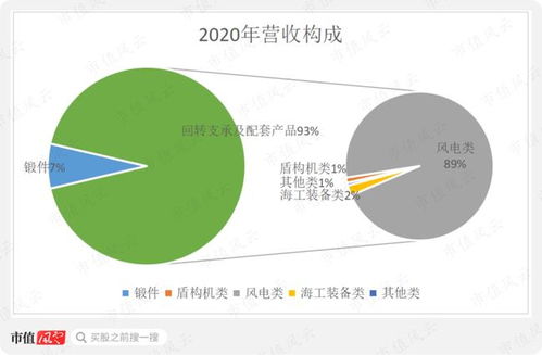 新強聯好運方法論 人無我有，先精后大——基于發電業務的獨立研報