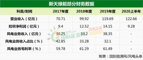 13家風電企業密集IPO，搶裝年A股迎來沖刺熱潮