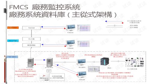 SQL數(shù)據(jù)庫在FMCS廠務(wù)監(jiān)控系統(tǒng)中的應(yīng)用與數(shù)據(jù)處理實(shí)踐
