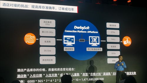 AI賦能，智慧預訂 計算機系統服務如何助力酒店選擇更快更準