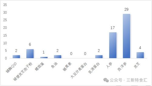 2025年終盤點 保健食品注冊情況