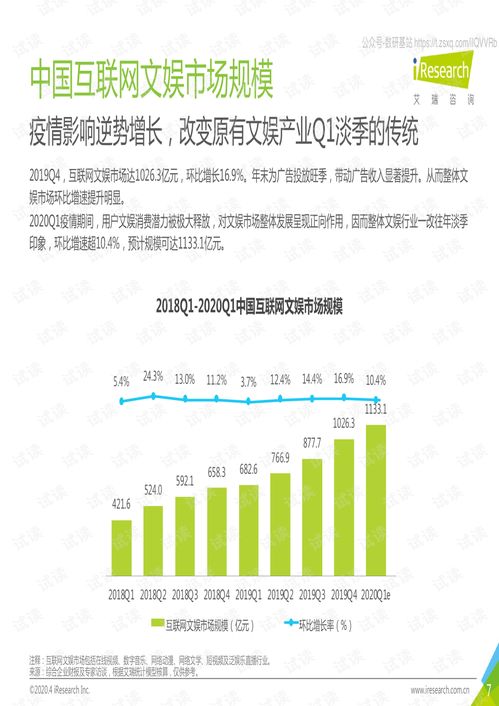 2019Q4-2020Q1中國互聯(lián)網(wǎng)文娛數(shù)據(jù)發(fā)布報(bào)告 疫情下的數(shù)據(jù)服務(wù)轉(zhuǎn)型與用戶行為洞察